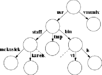 A small filesystem tree